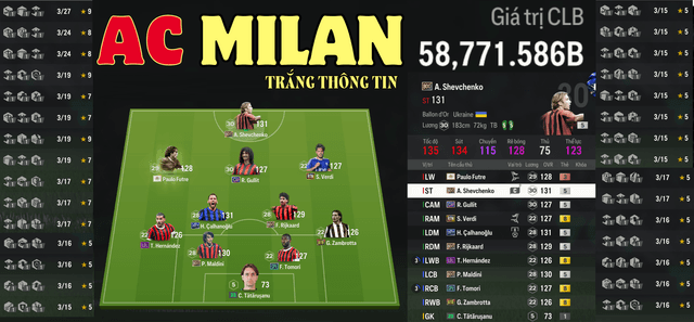 AC Milan 58K TỶ