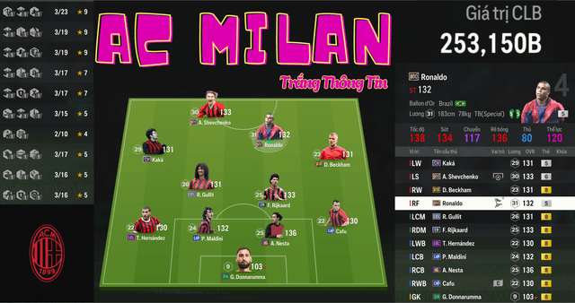 Milan 253K TỶ