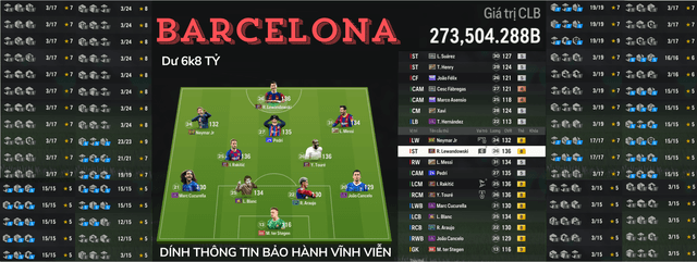 Barcelona 273K TỶ
