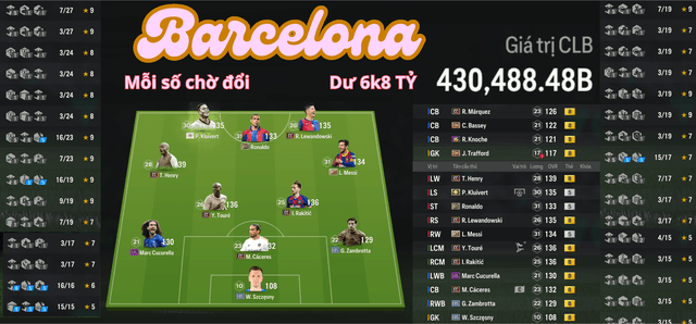 Barcelona 430K TỶ