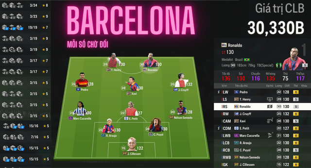 Barcelona 30K TỶ