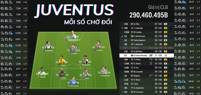 Juventus 290K TỶ