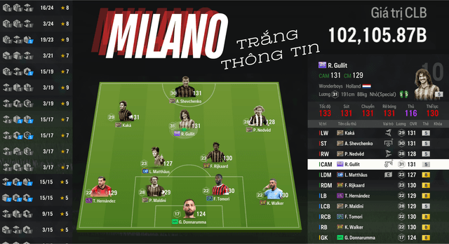 AC Milan 102K TỶ
