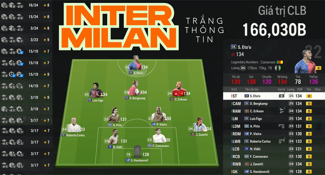 Inter Milan 166K TỶ