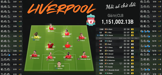 Liverpool 1 Triệu 151K TỶ