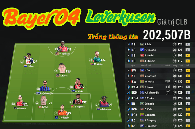 Bayer 04 Leverkusen 202K TỶ