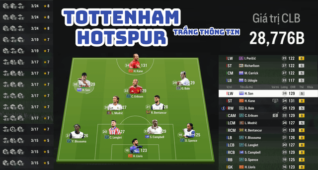 Tottenham Hotspur 28K TỶ