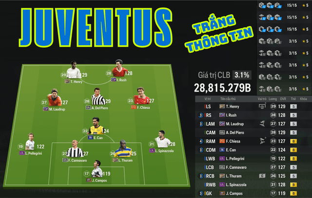Juventus 28K TỶ