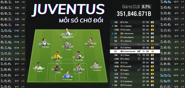 Juventus 351K TỶ
