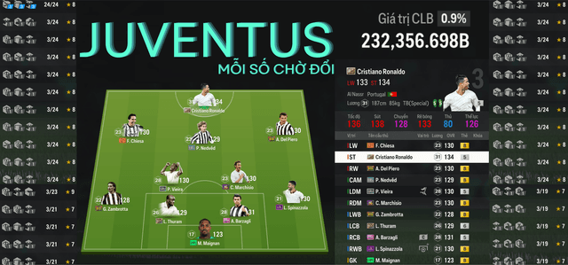 Juventus 232K TỶ