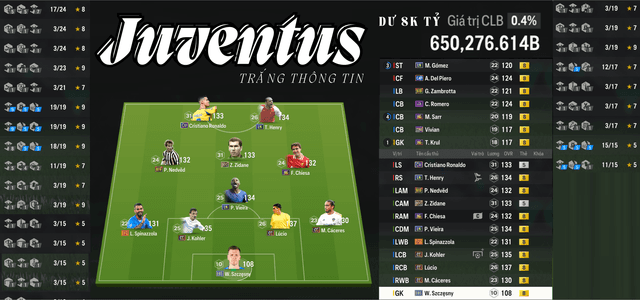 Juventus 650K TỶ