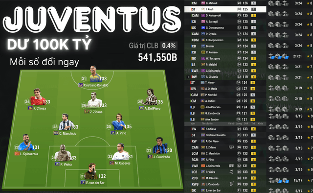 Juventus 541K TỶ - Dư 100K TỶ