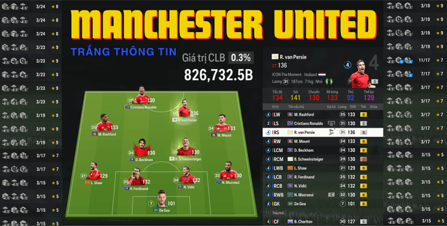 Manchester United 826K TỶ
