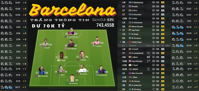 Barcelona 743K TỶ