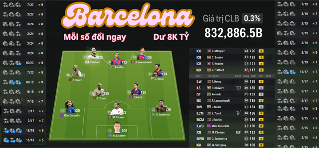 Barcelona 832K TỶ