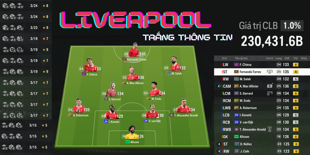 Liverpool 230K TỶ