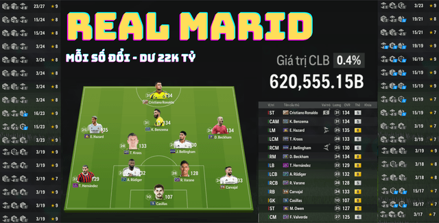 Real Marid 620K TỶ