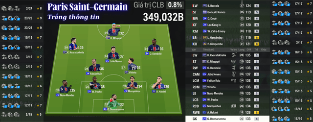 Paris Saint-Germain 349K TỶ