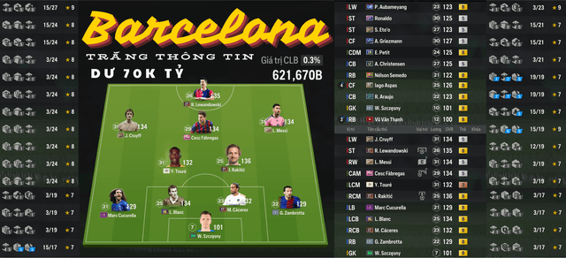 Barcelona 621K TỶ