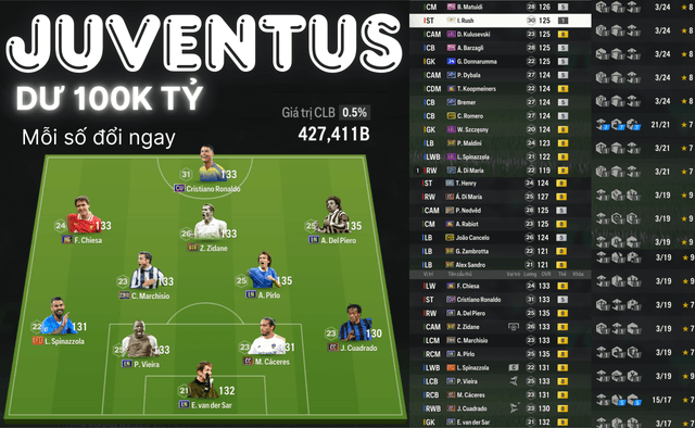 Juventus 427K TỶ