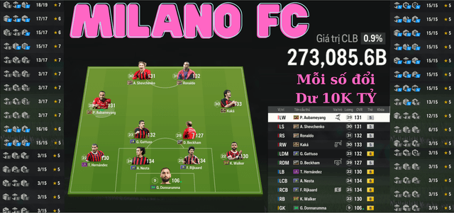 Milan 273K TỶ