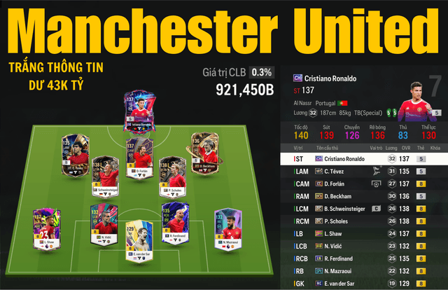 Manchester United 921K TỶ